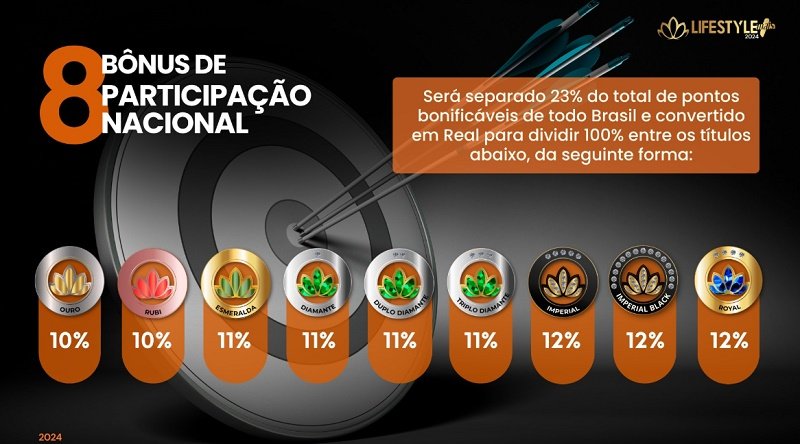 bonus de participação nacional